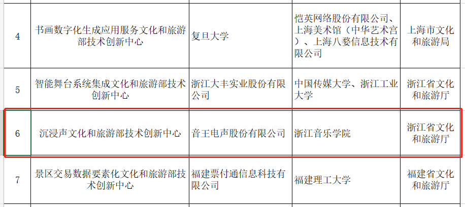 賀！全國僅12家！音王“沉浸聲”入選文旅部首批技術創(chuàng)新中心建設名單