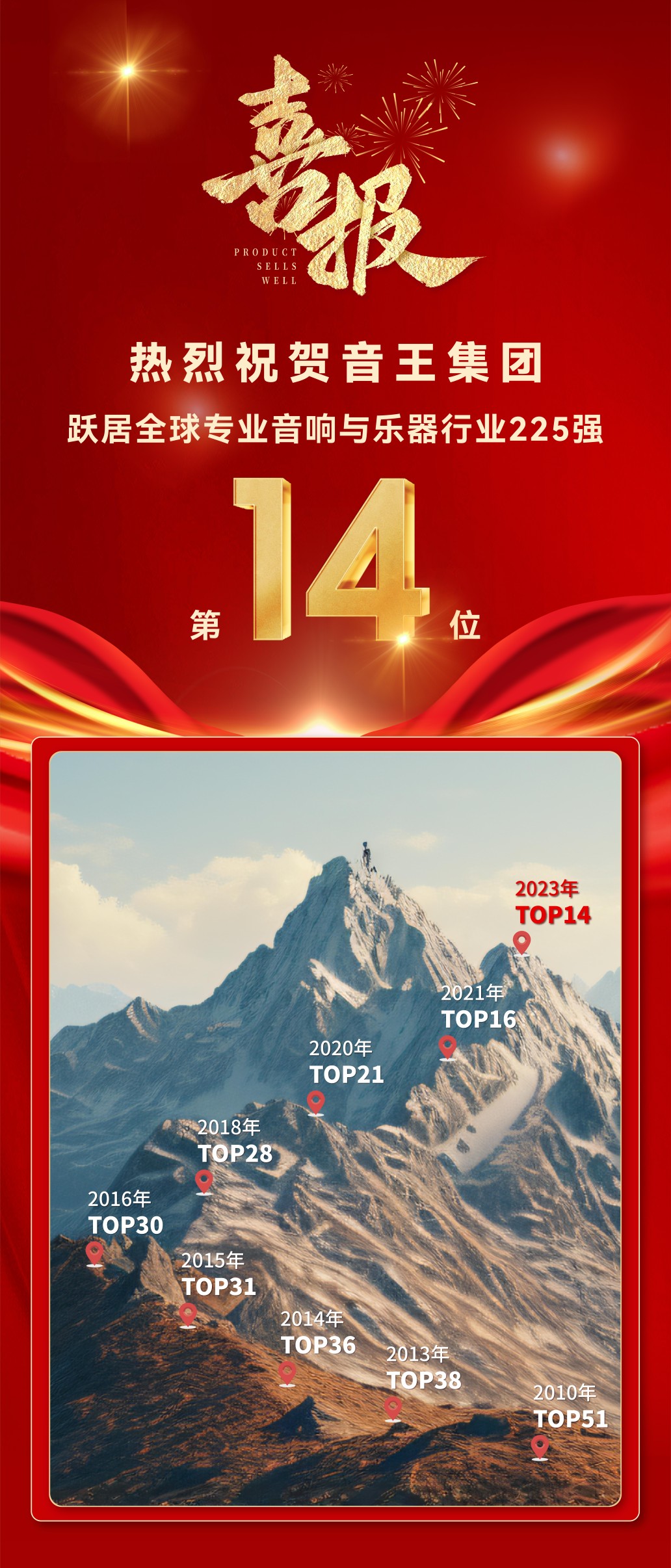 重大喜訊 | 音王榮耀登榜全球專業(yè)音響與樂器行業(yè)225強第14位！