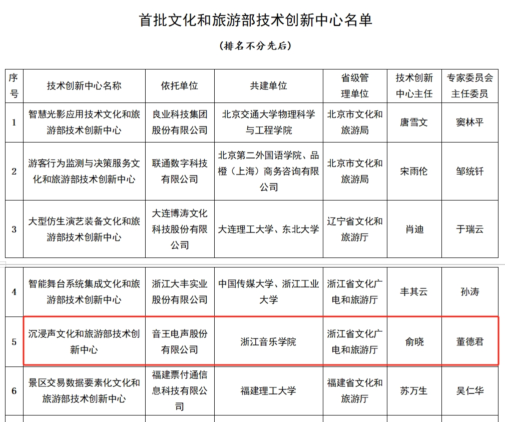 全國(guó)首批11家，音王榜上有名！