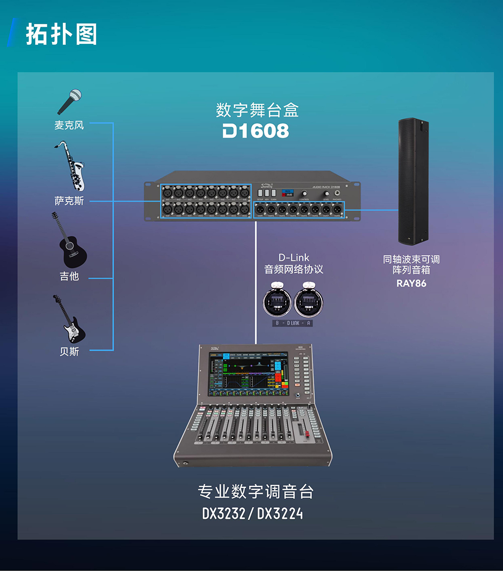 DX3232