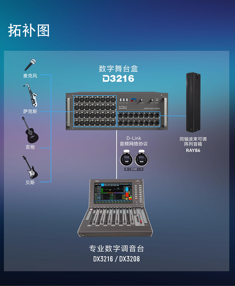 DX3208