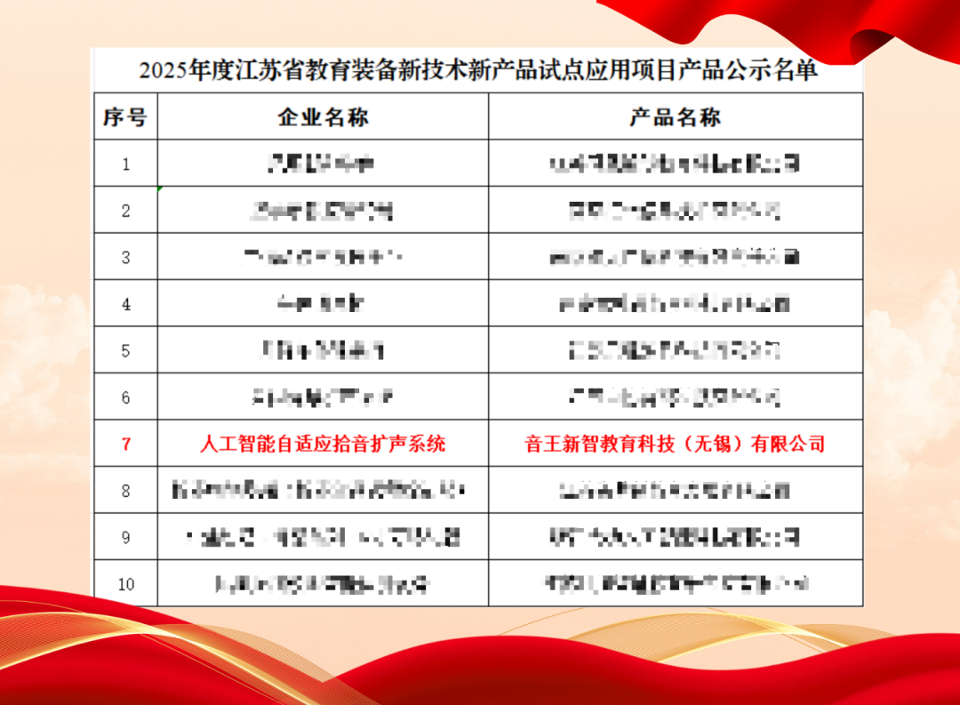 音王人工智能自適應(yīng)拾音擴聲系統(tǒng)成功入選“2025年度江蘇省教育裝備新技術(shù)新產(chǎn)品試點應(yīng)用項目”產(chǎn)品名單