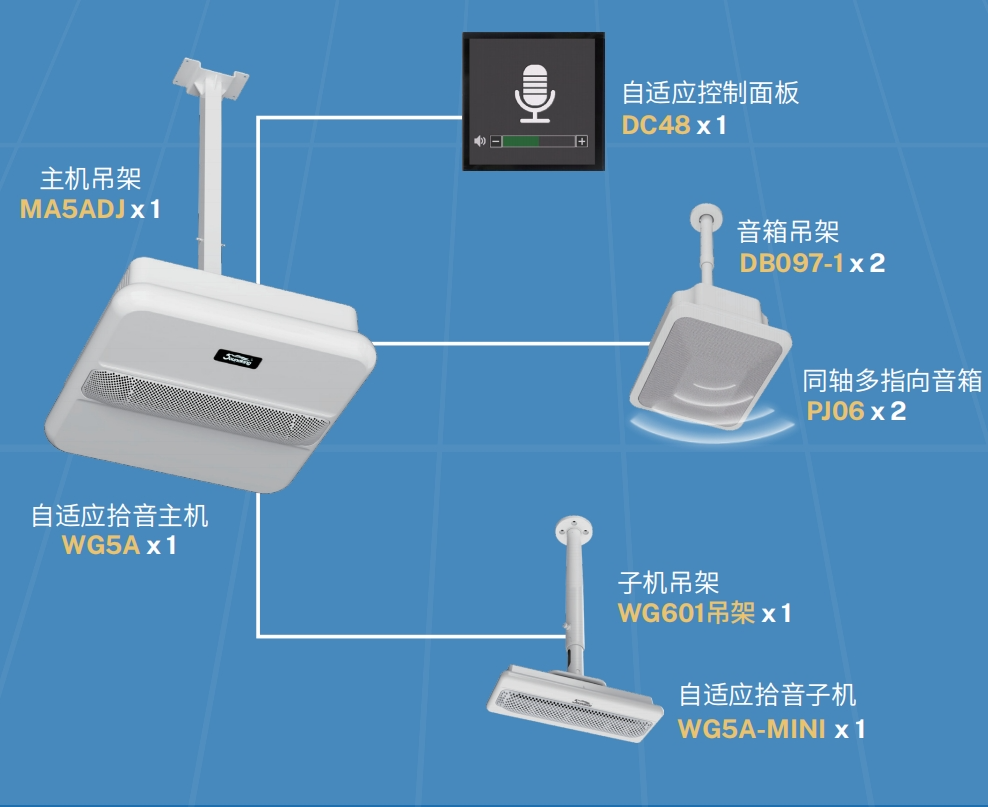音王人工智能自適應(yīng)拾音擴聲系統(tǒng)成功入選“2025年度江蘇省教育裝備新技術(shù)新產(chǎn)品試點應(yīng)用項目”產(chǎn)品名單